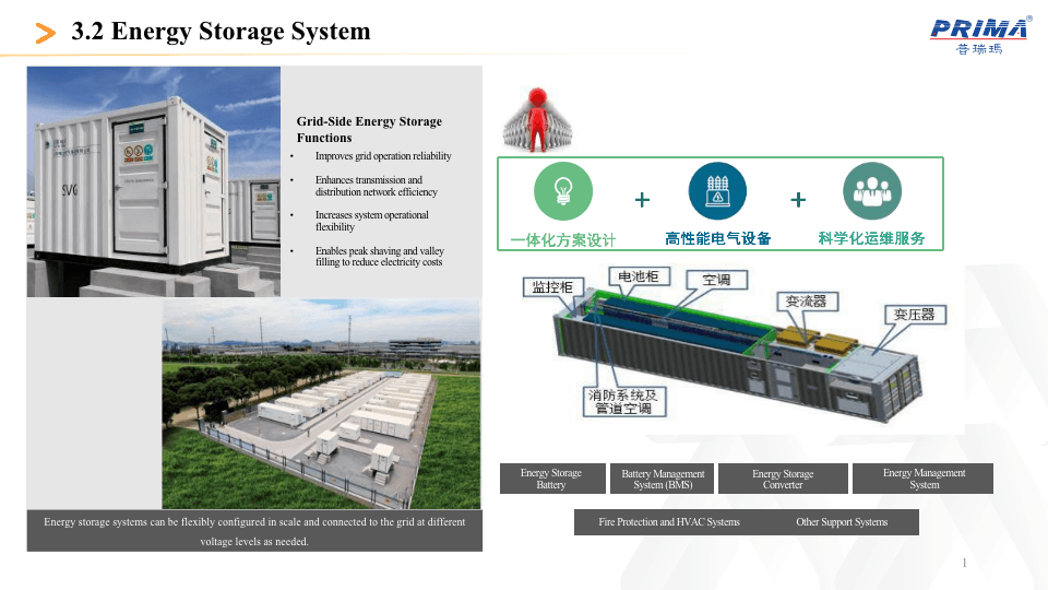 Grid-Side Energy Storage System