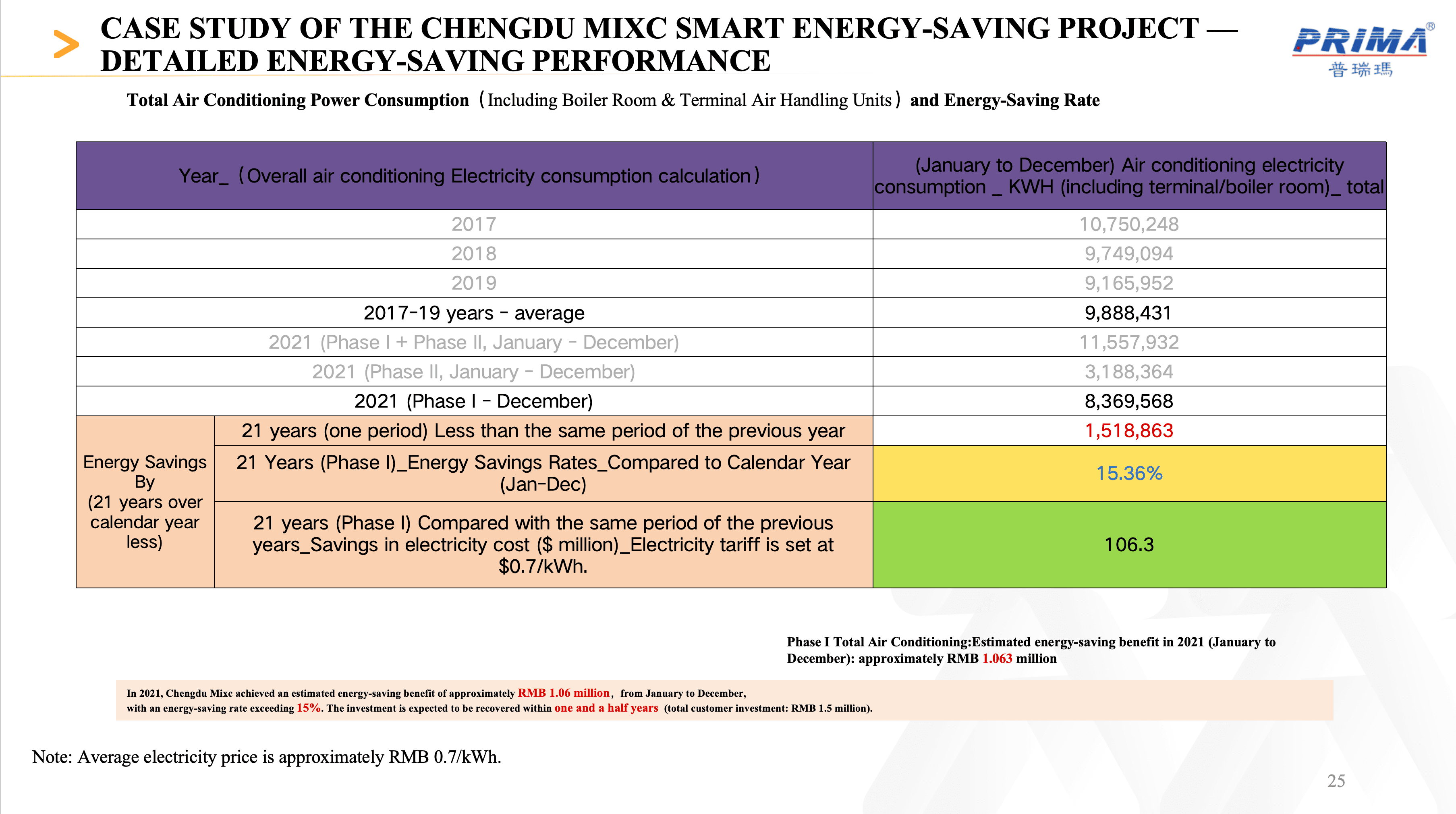 Energy savings performance table