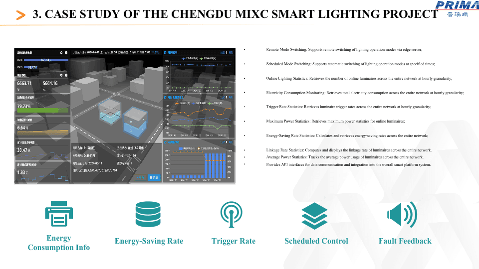 MIXC Chengdu Smart Lighting System