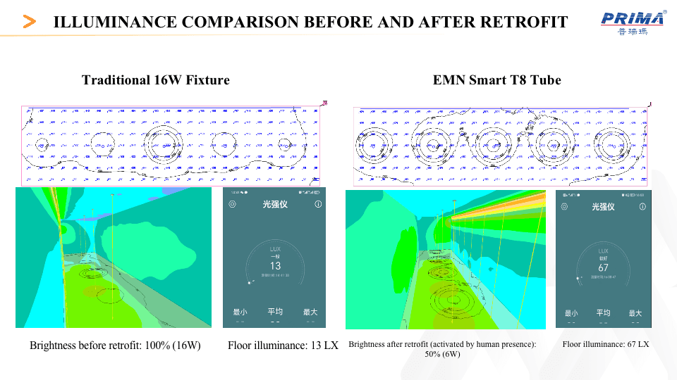 Illuminance comparison