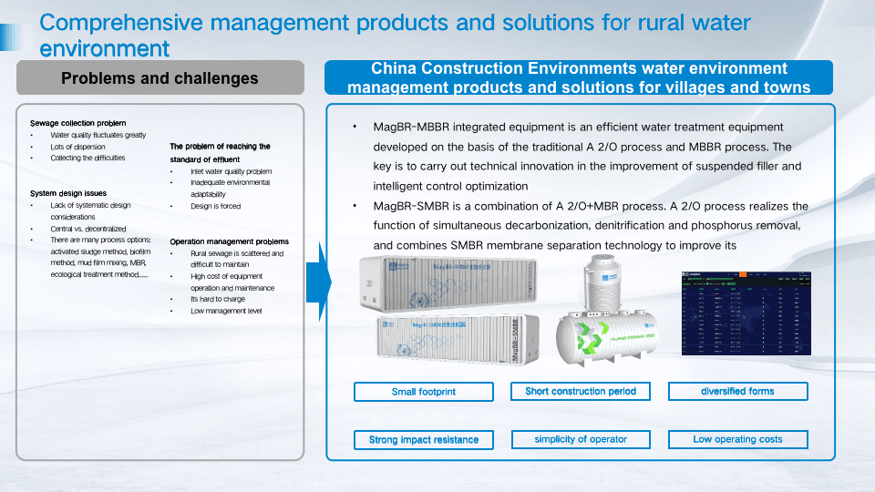 Rural Water Environment Management System