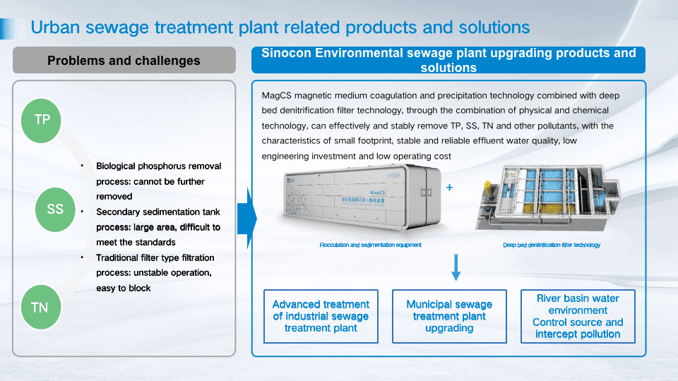 Sewage Treatment Plant Upgrading Solutions