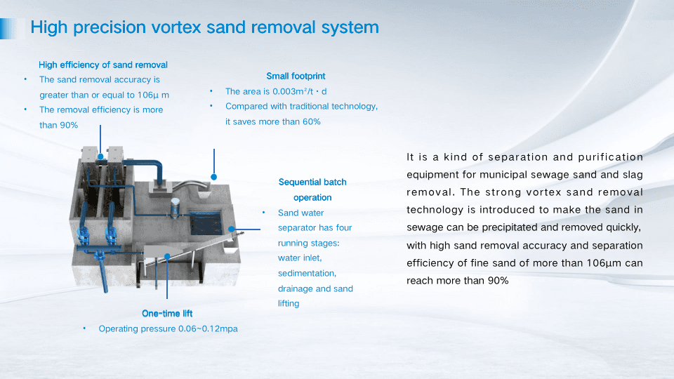 High Precision Vortex Sand Removal System
